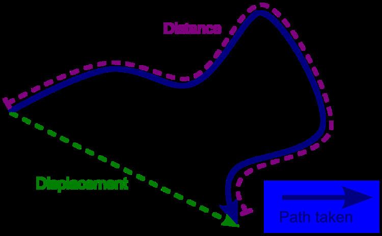 Displacement (vector)
