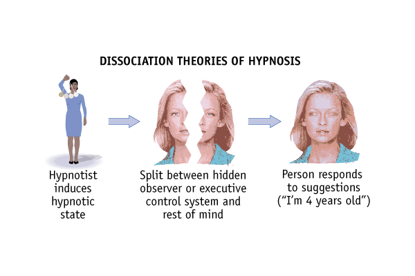 The Hidden Observer - Hook AP Psychology 1B