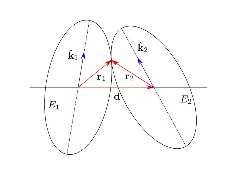 Distance of closest approach of ellipses and ellipsoids