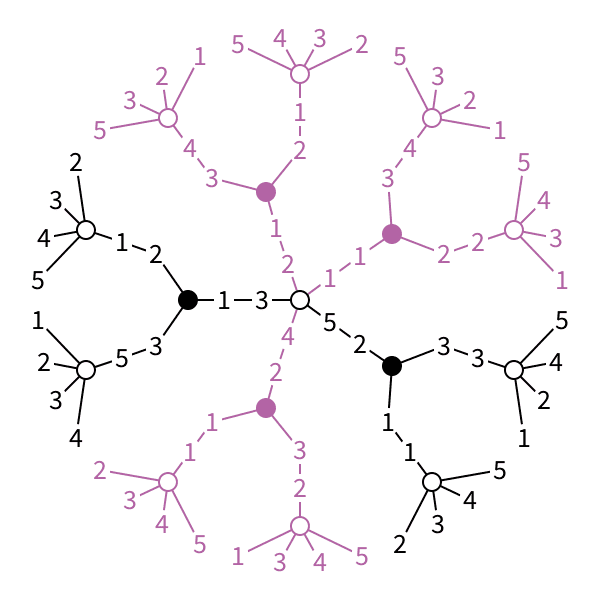 Distributed algorithm researchcsaaltofidafigpng