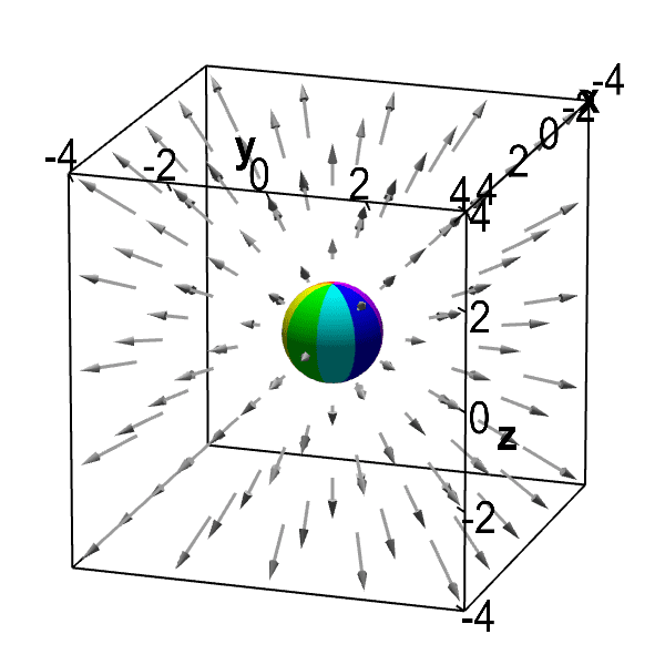 Divergence The idea of the divergence of a vector field Math Insight