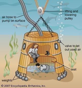 Diving bell How does a diving bell work Quora