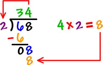 Division (mathematics) Standard Algorithm CoolMath4Kids