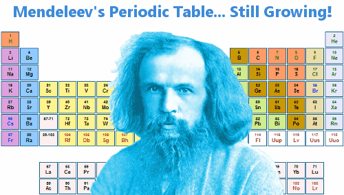 Dmitri Mendeleev Dmitri Mendeleev Biography Facts and Pictures