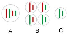 DNA Patterns