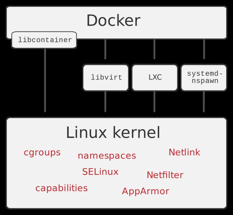 Docker (software)