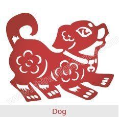 Dog (zodiac) datachinahighlightscomimagetravelguideculture