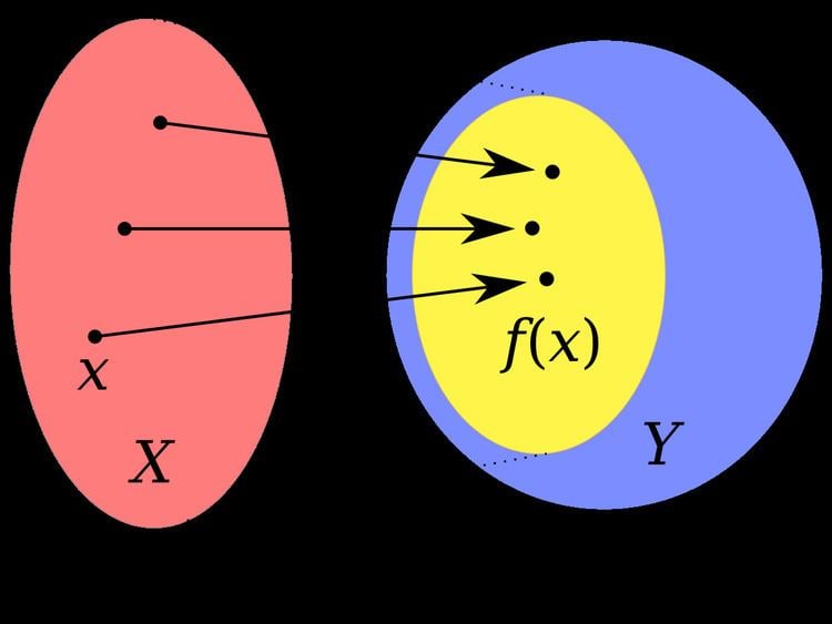 Domain of a function