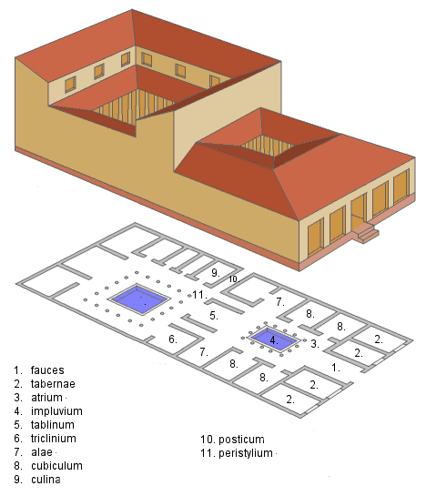 Domus Roman domestic architecture domus article Khan Academy