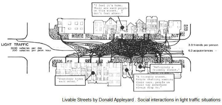 Donald Appleyard American Urban Designer Bio With Photos Videos 
