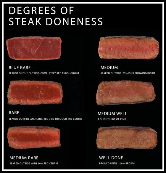 Doneness Doneness39 level your steak depends on it Steak amp Co