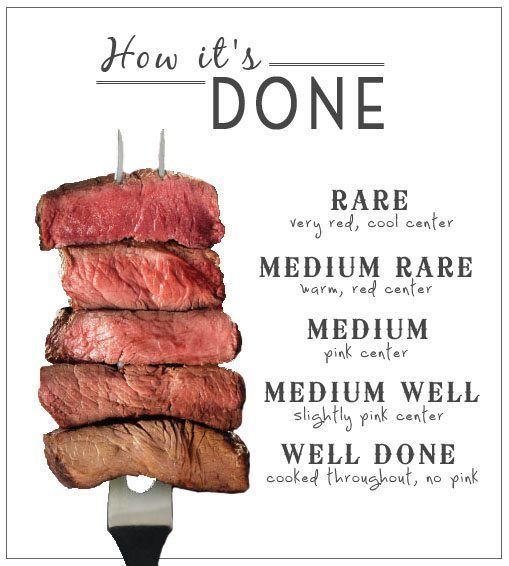 Doneness Rare Medium Or WellDone How To Determine Steak Doneness Verde