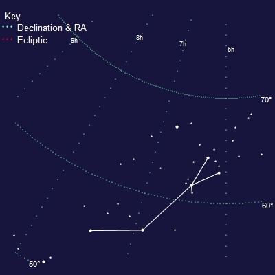 Dorado Dorado Constellation on Top Astronomer