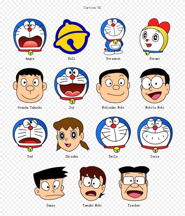 Doraemon character Complete Wiki With Photos Videos