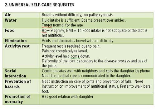 Dorothea Orem Nursing Practice Application of Self Care Deficit Theory Dorothea