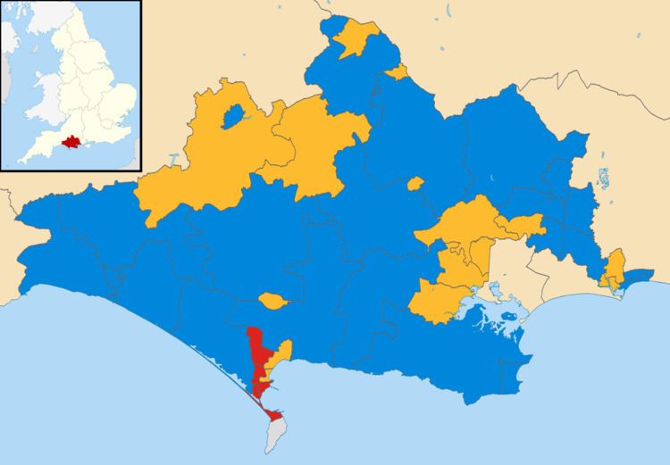 Dorset County Council elections