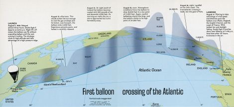 Double Eagle II tbt The First Successful Balloon Flight Across the Atlantic Nat