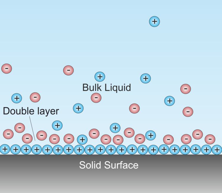 Double layer (surface science)