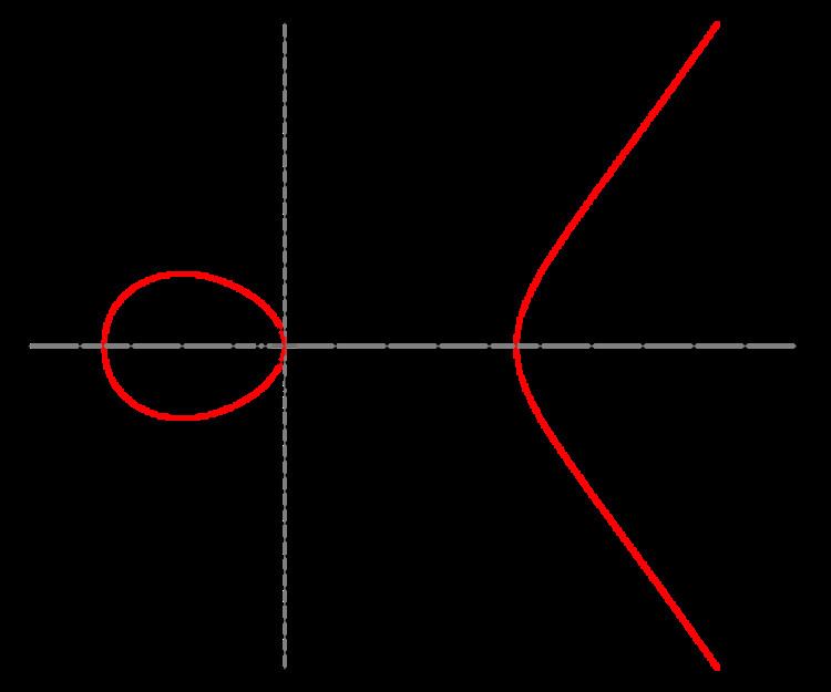 Doubling-oriented Doche–Icart–Kohel curve
