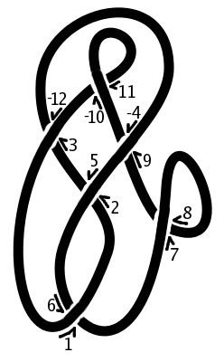 Dowker notation
