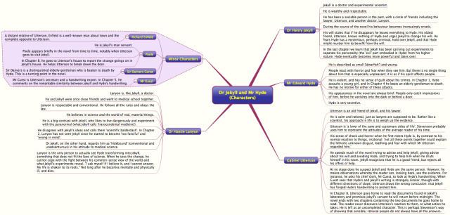 Dr. Jekyll and Mr. Hyde (character) Dr Jekyll and Mr Hyde Characters mind map