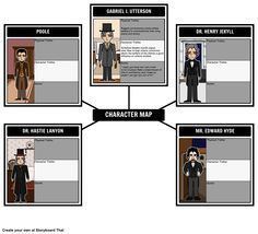 Dr. Jekyll and Mr. Hyde (character) Dr Jekyll and Mr Hyde Character Map Storyboard That39s Spider