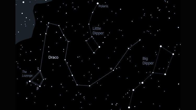 Draco (constellation) Constellations The Draco Constellation