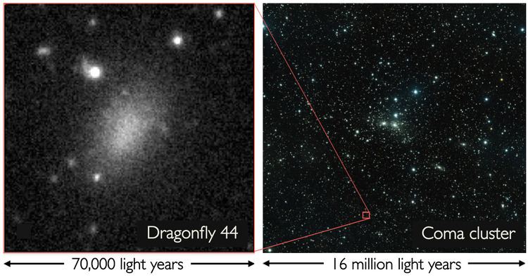 Dragonfly 44 Dragonfly 44 39Dark Twin39 of Milky Way Discovered