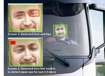 Driver drowsiness detection Tata Elxsi Driver Drowsiness Detection system