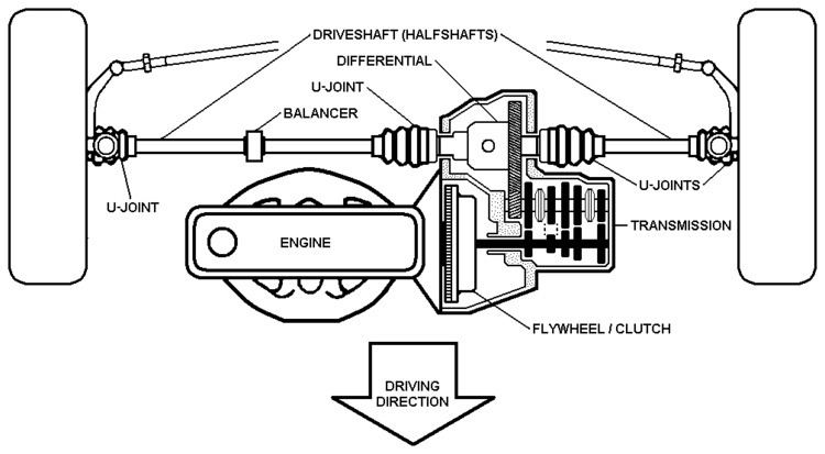 Drivetrain