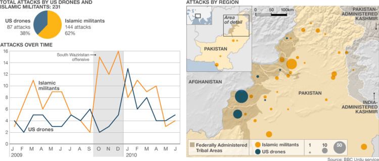Drone strikes in Pakistan BBC News Mapping US drone and Islamic militant attacks in Pakistan