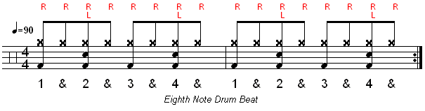Drum beat 6 Simple But Powerful Drum Beats Part 1 Learn Drums Now