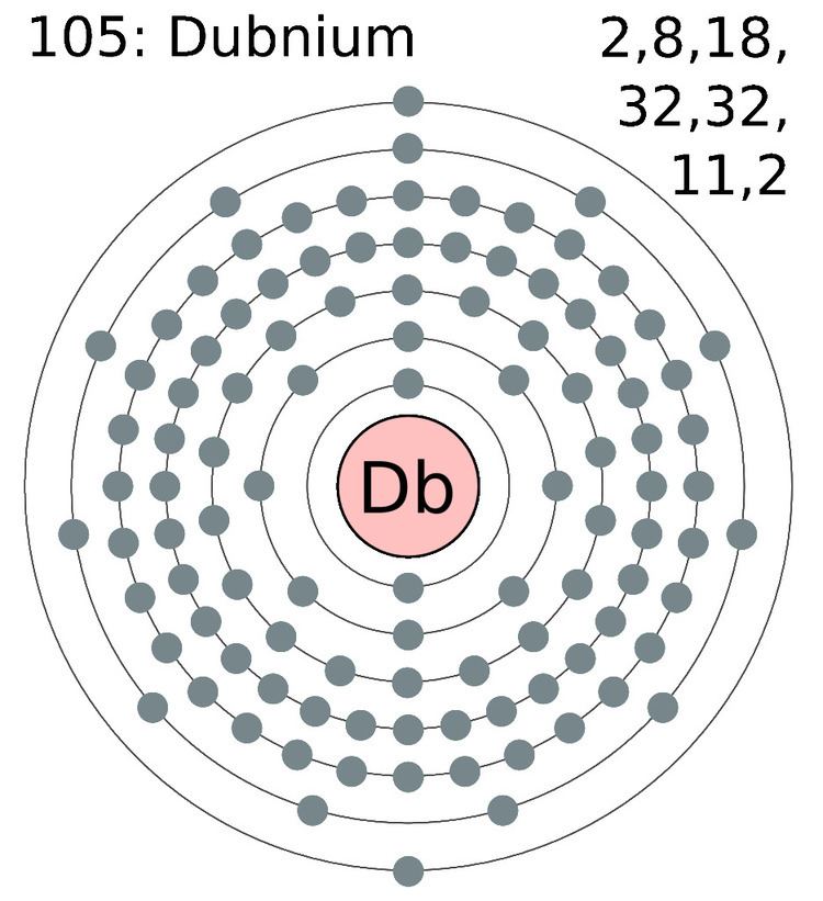 Dubnium Is Dubnium radioactive