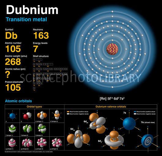 Dubnium Dubnium atomic structure Stock Image C0183786 Science Photo