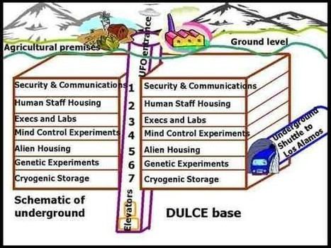 Dulce Base UFO ET Dulce Base Revealed From A Scientist Now In Hiding In5D