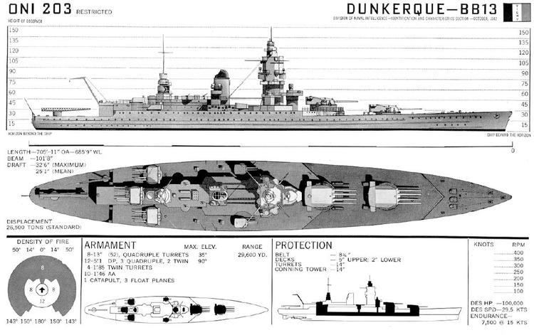 Dunkerque-class battleship