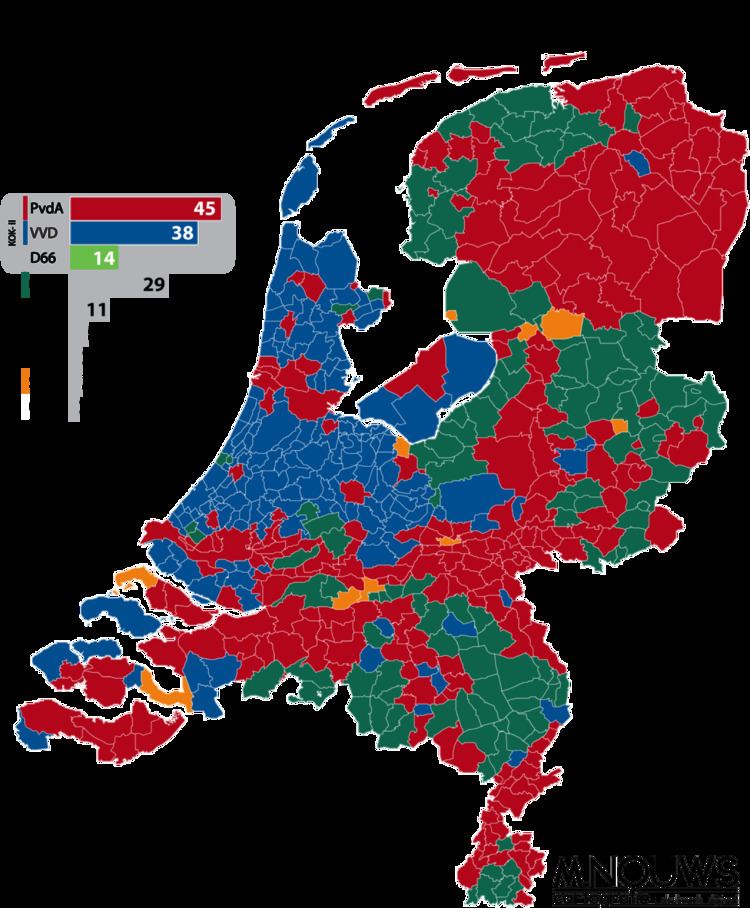 Dutch general election, 1998