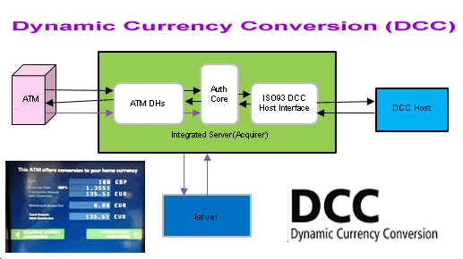 Dynamic currency conversion wwwcontactlesspaymentcardscomimagesdynamiccurr
