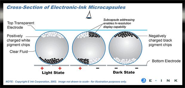 E Ink EInk to refocus away from ebooks