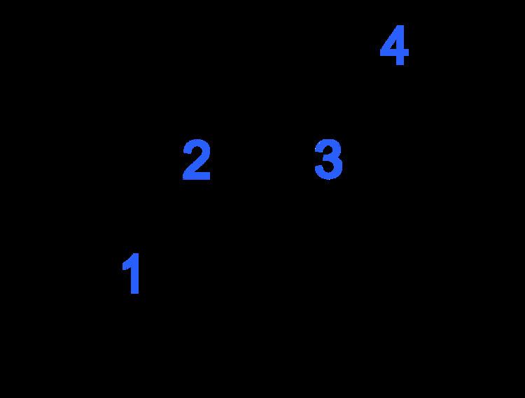 E-Z notation
