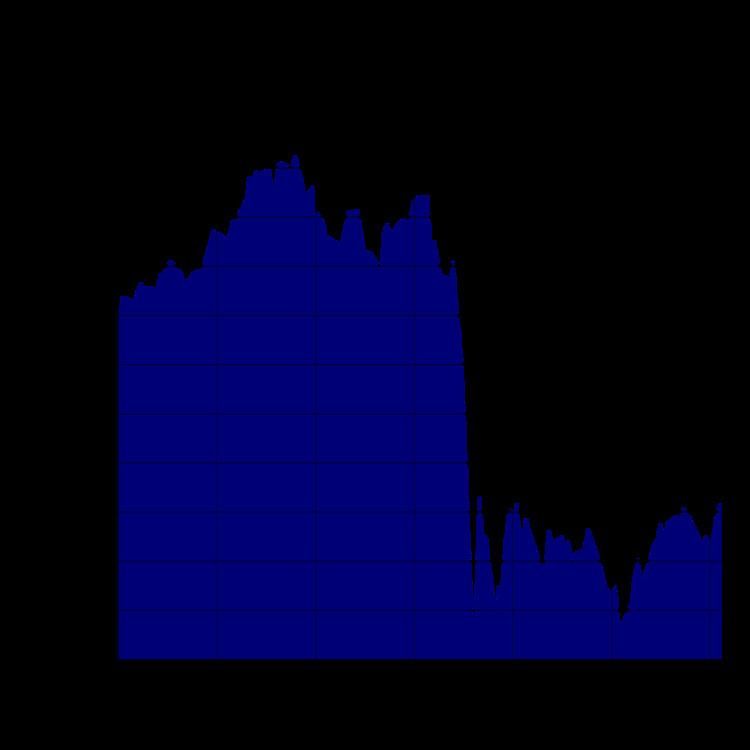 Early 1990s recession in Australia