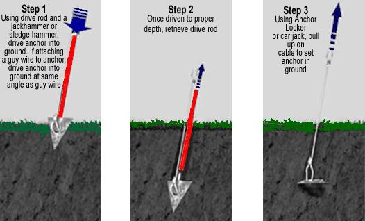 Earth anchor Earth Anchors Ground Anchors Penetrator Screws Solar Online