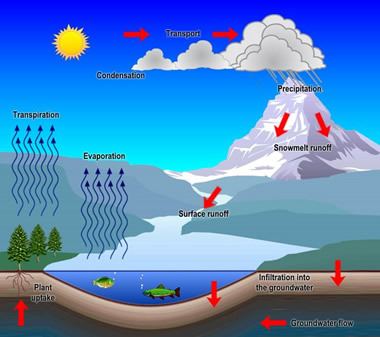 Earth science - Alchetron, The Free Social Encyclopedia