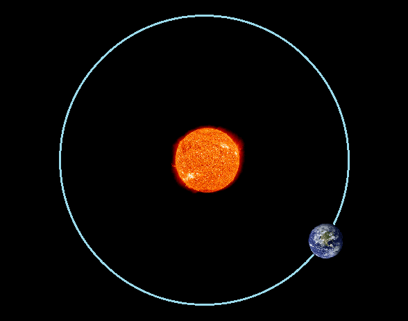 Earth's orbit httpsleepavelichfileswordpresscom201203ea