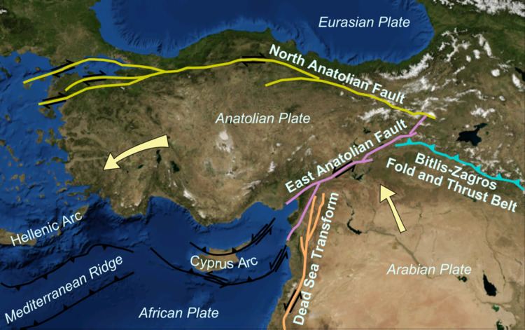 East Anatolian Fault