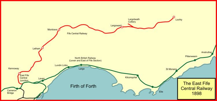East Fife Central Railway