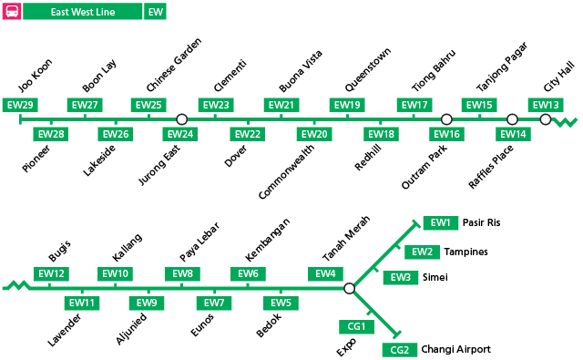 East West MRT Line EastWest Line MRT Stations Map Singapore mrtpropertysg
