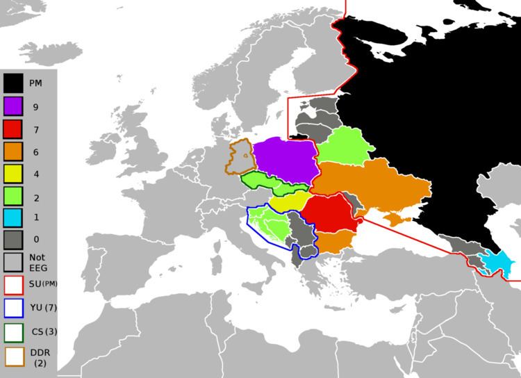 Eastern European Group