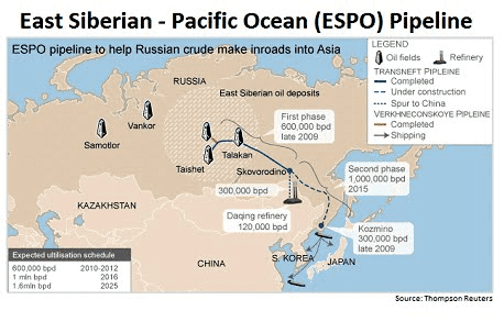Eastern Siberia–Pacific Ocean oil pipeline Russia in milestone oil pipeline supply to China Follow The Money