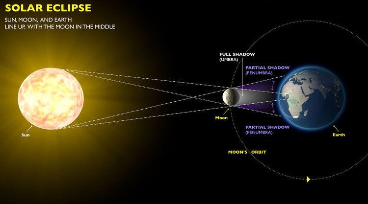 Eclipse Eclipse